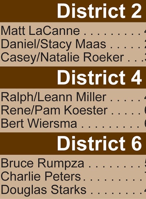 2025 Nominating Committee