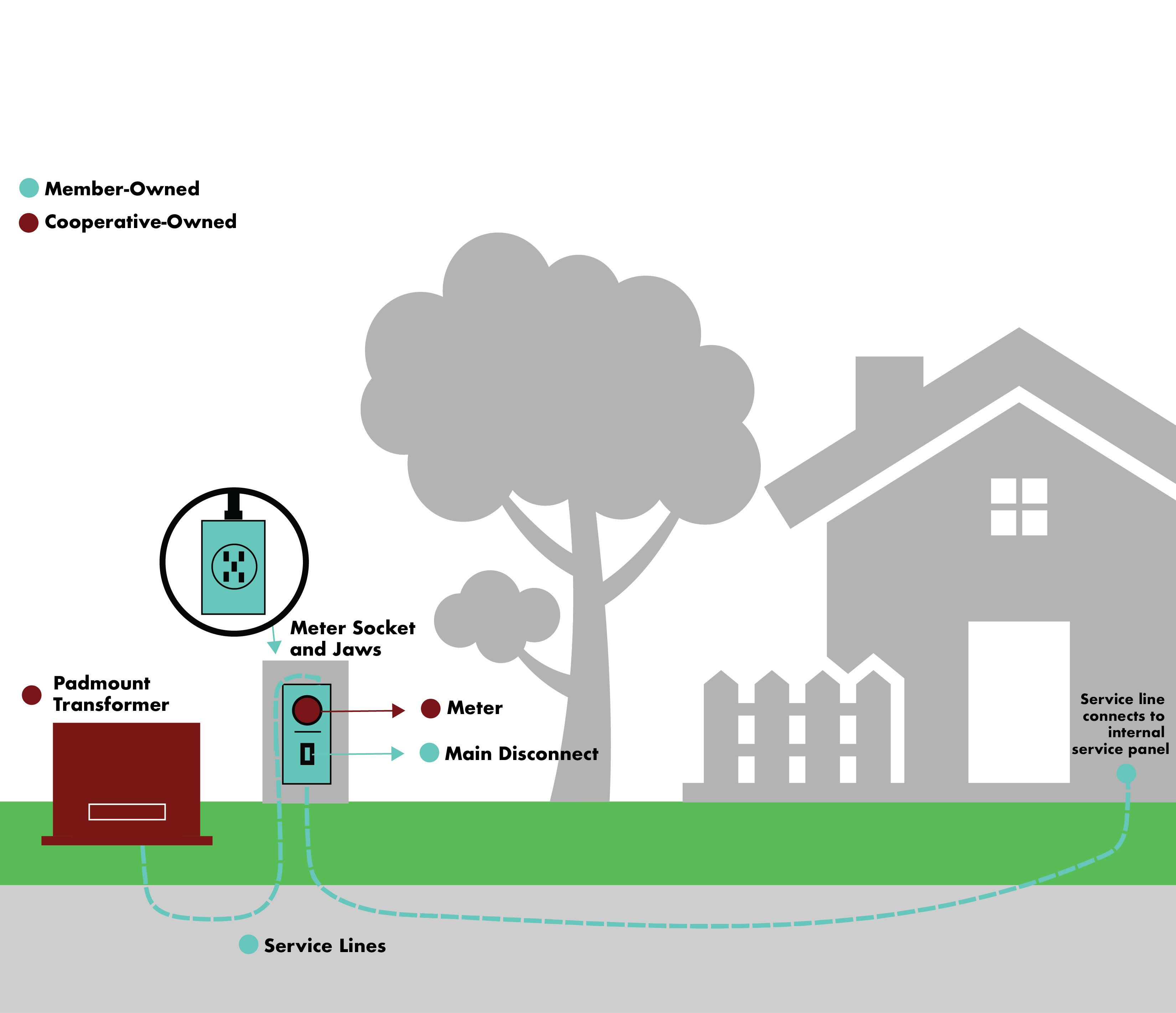 Who Owns What Underground Depiction