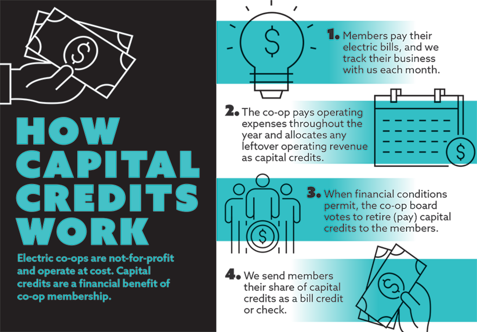 how-cap-credits-work