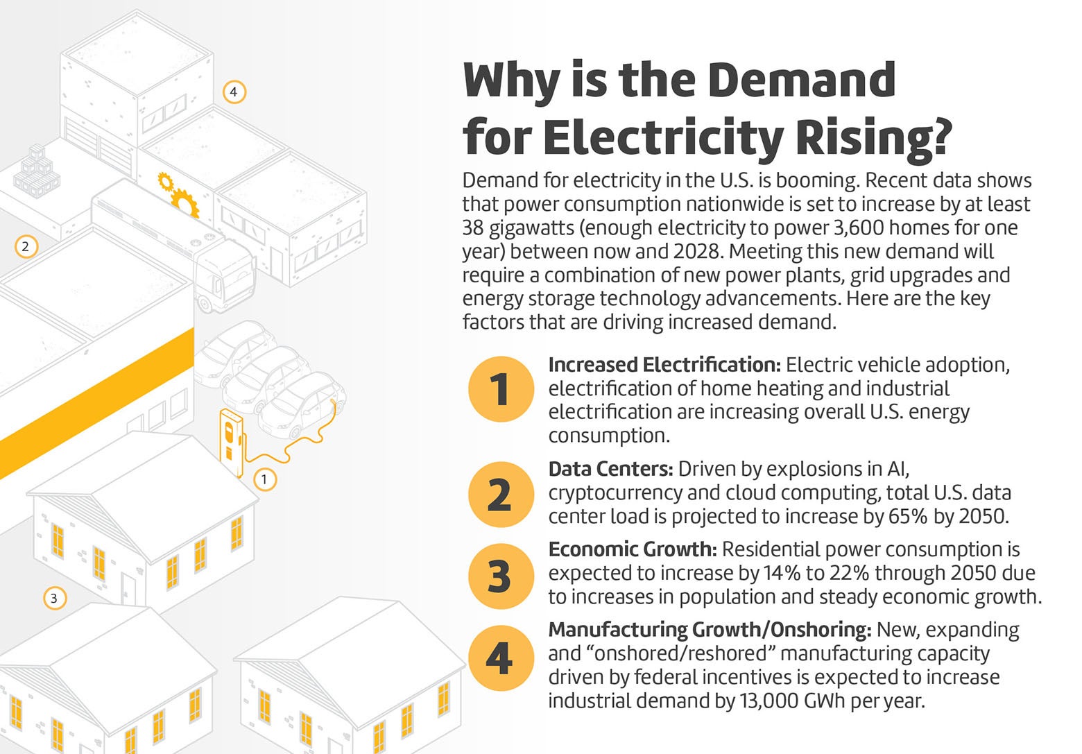 The Power Surge: Factors driving the rising demand for electricity