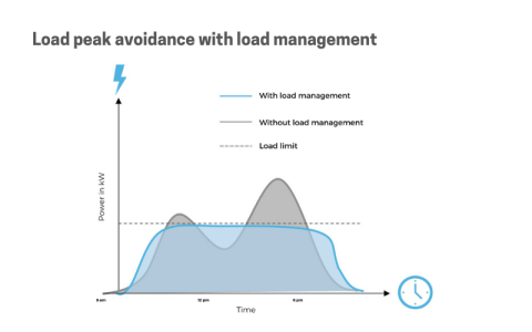 load management graph image