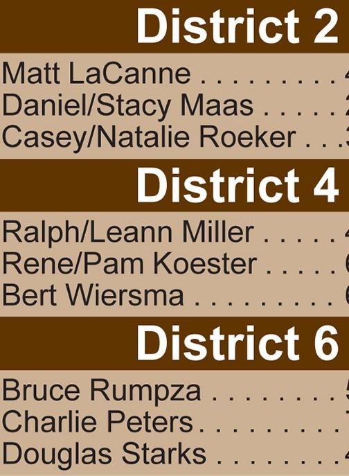 The Steele-Waseca Cooperative Electric board of directors have approved appointments to the 2025 Nominating Committee.