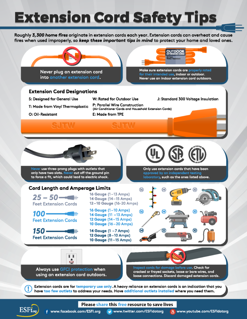 Don't Overload Your Home - Electrical Safety Foundation