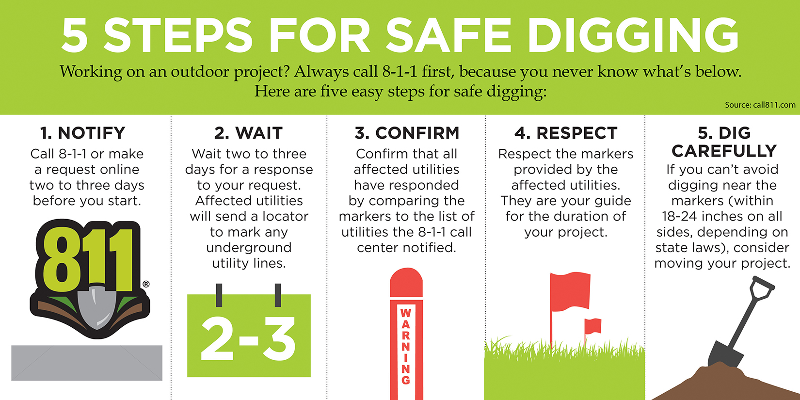 811-5-steps-for-safe-digging-gopher-state-one-call-steele-waseca-co